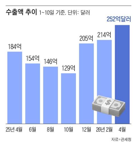 그래픽=조선디자인랩 김연주