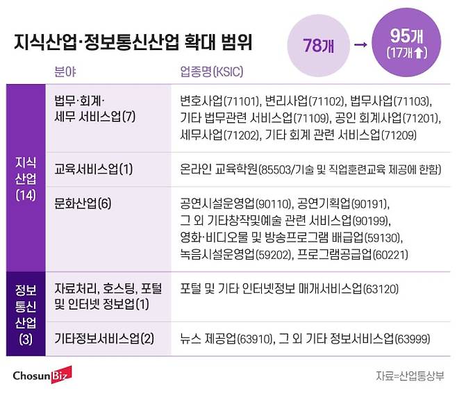 그래픽=정서희