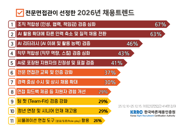 사진=한국바른채용인증원