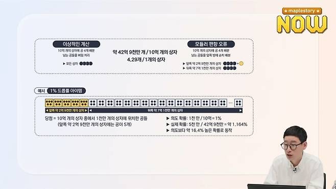 김창섭 디렉터는 이날 지난 20년 동안 유지됐던 오류가 왜 발생했는지 상세히 설명했다. “너무 어렵다”는 채팅도 있었지만 숨김 없이 하나하나 설명하는 모습이 많은 호평을 받았다.