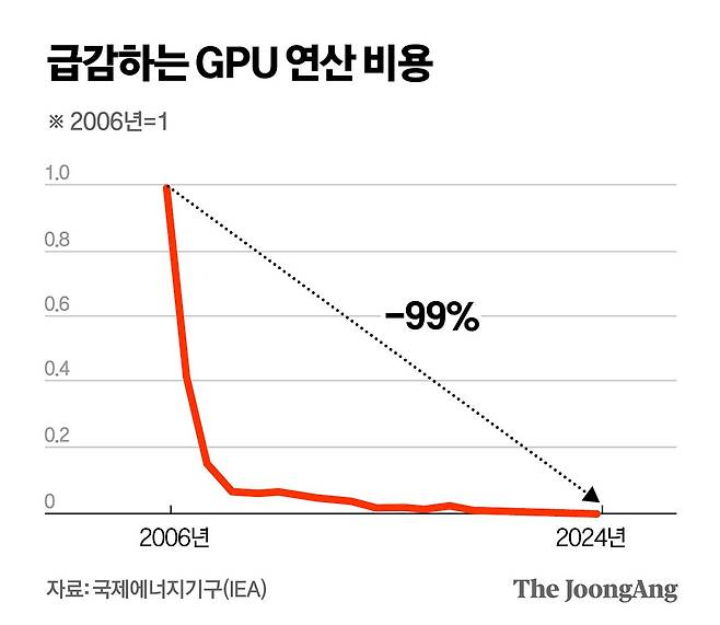 정근영 디자이너