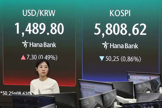 13일 코스피는 전 거래일 보다 50.25포인트(0.86%) 떨어진 5808.62로 마감했다. [연합뉴스]