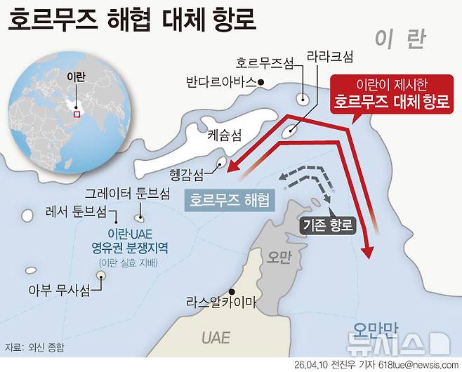 [서울=뉴시스] 9일(현지 시간) 미국과 이란의 ‘2주 휴전’ 이후 비(非)이란 유조선이 처음으로 호르무즈 해협을 통과했다. 가봉 국적 유조선은 UAE산 연료유 7000톤을 싣고 인도로 향했지만, 이용 항로와 통행 조건은 확인되지 않았다. 이란은 기뢰 위험을 이유로 대체 항로를 제시하며 통행을 제한하고 있어 해상 물류 정상화까지는 시간이 걸릴 전망이다. (그래픽=전진우 기자) 618tue@newsis.com