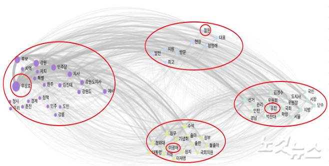우상호 후보 CONCOR 분석 결과