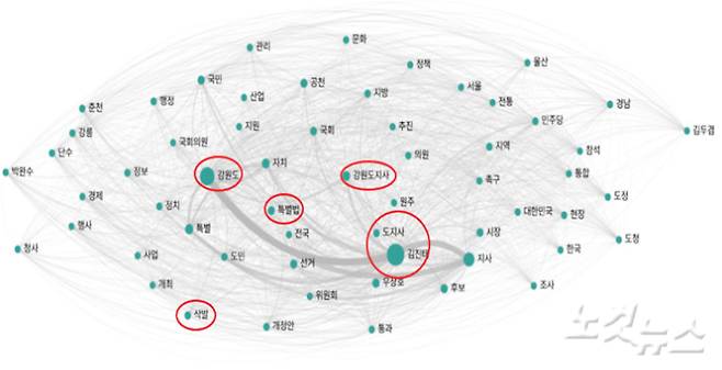 김진태 지사 네트워크 분석 결과