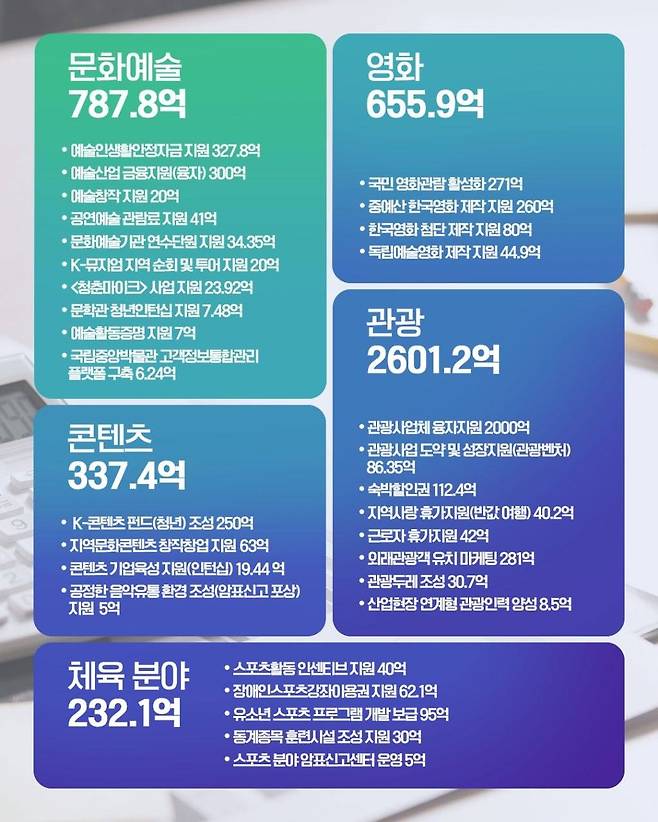 자료 제공=문체부