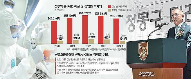지난해 서울 성북구 고려대학교 의료원에서 열린 ‘정몽구 미래의학관’ 준공식에서 정의선 현대차그룹 회장이 인사말을 하고 있다.  현대차그룹