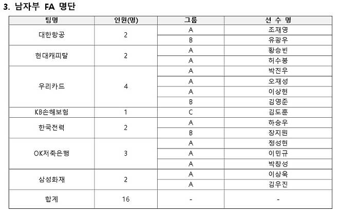 [한국배구연맹 제공. 재판매 및 DB 금지]