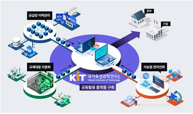 연구과제 모식도 [국가독성과학연구소 제공. 재판매 및 DB 금지]