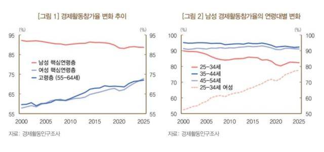 [사진=한국은행]