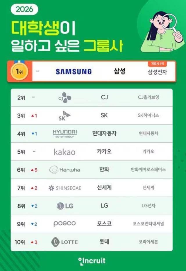 [자료=인크루트]