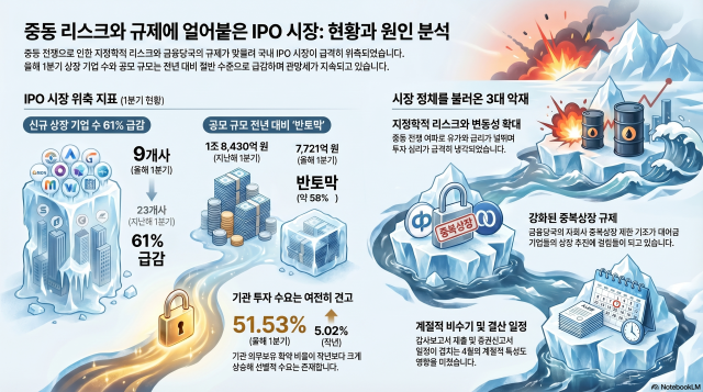 [사진=노트북LM 생성 이미지]