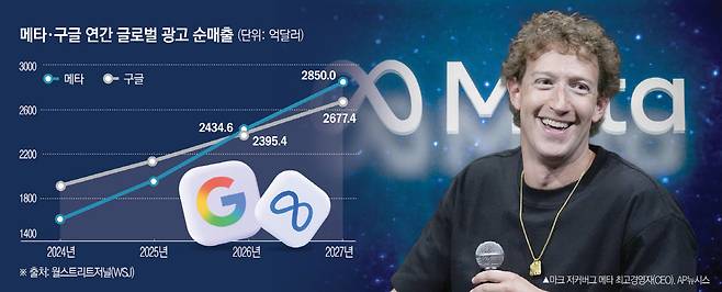 ※2026·27년은 예상치.(사진 출처 AFP연합뉴스·AP뉴시스)