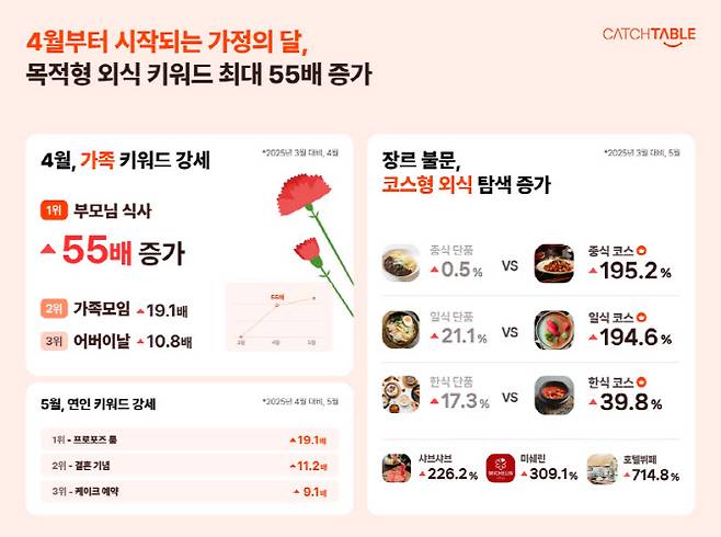 사진=캐치테이블