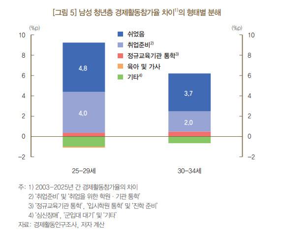 자료=한국은행