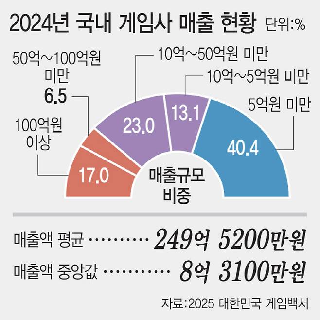 [이데일리 문승용 기자]