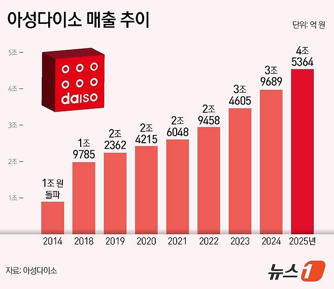 ⓒ 뉴스1 양혜림 디자이너