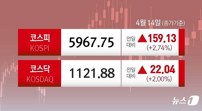 ⓒ 뉴스1 김지영 디자이너