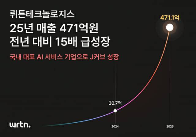 (인포그래픽=뤼튼)