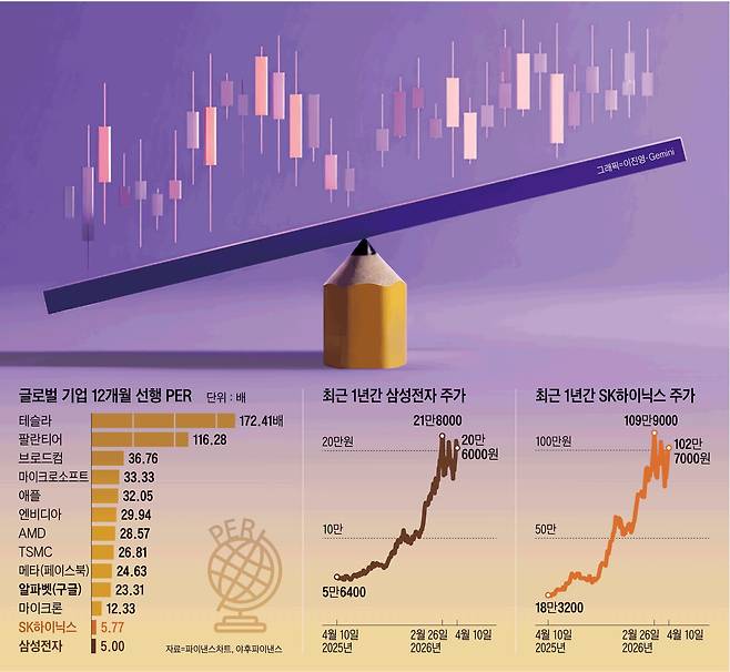 그래픽=이진영·Gemini