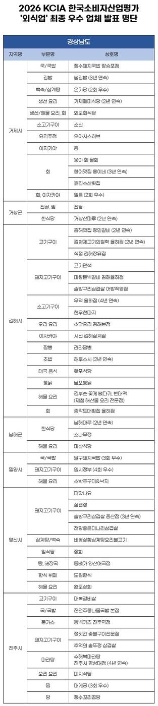 명단 이미지. 사진=한국소비자평가
