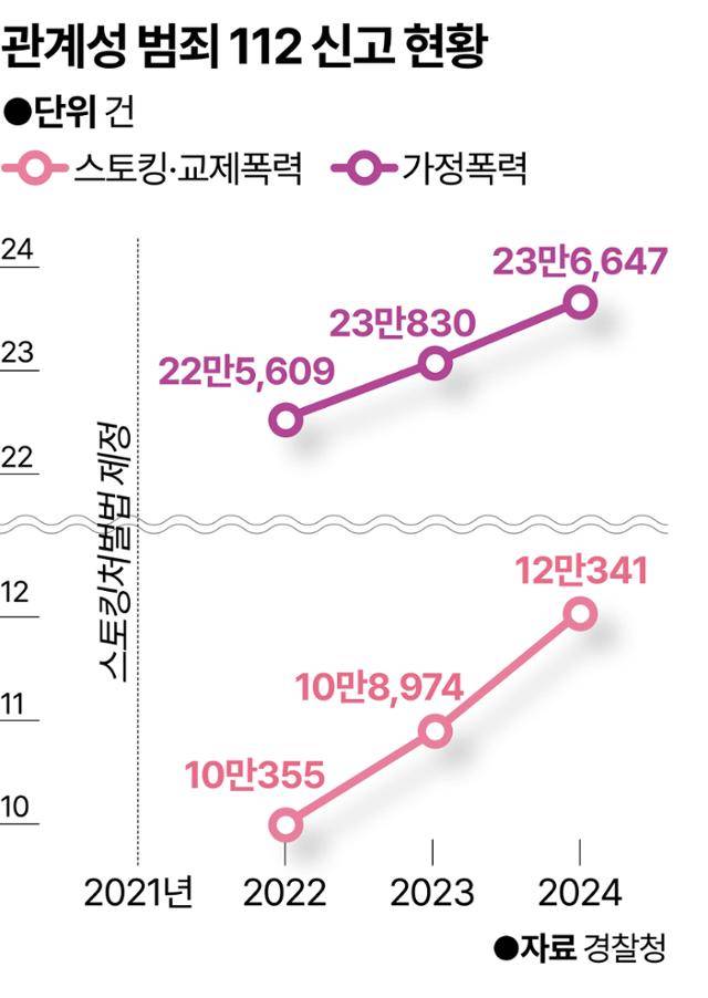 그래픽=강준구 기자