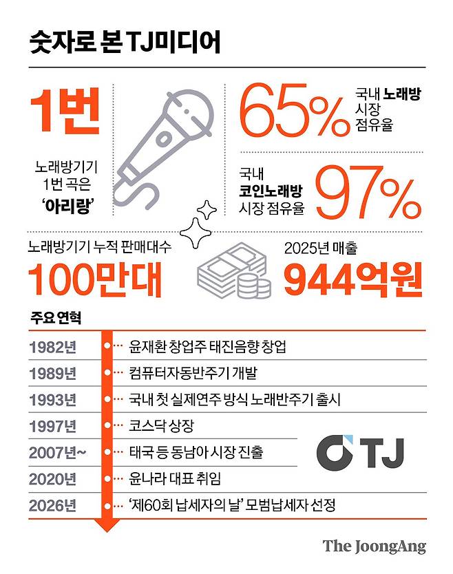 정근영 디자이너