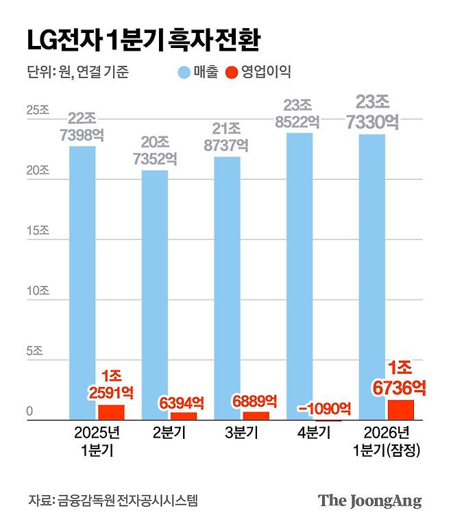 김경진 기자