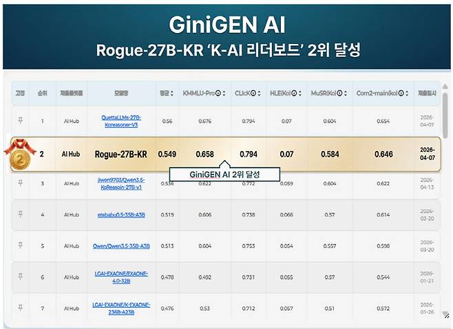 [출처=지니젠AI]