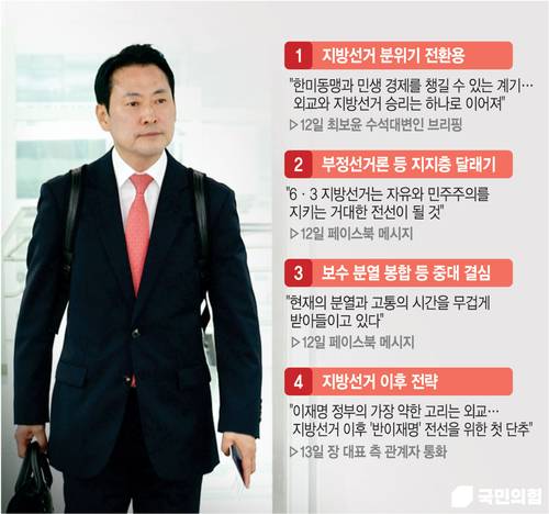 장동혁 국민의힘 대표의 방미 이유 분석