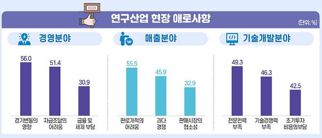 과학기술정보통신부 제공