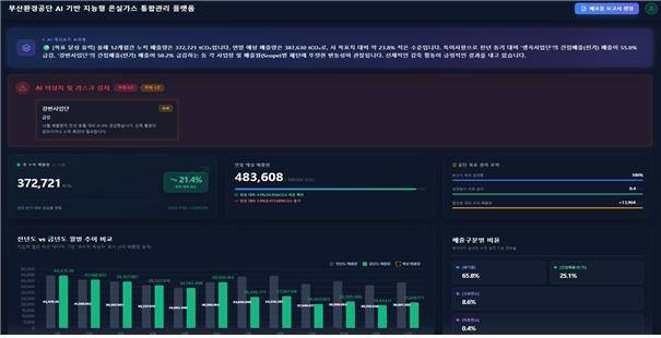 부산환경공단이 자체 개발한 ‘AI 온실가스 관리 플랫폼’ 메인 화면. 파일을 입력하면&nbsp;AI가 데이터를 자동 분석해 이상치를 탐지하고 요약 보고서를 생성한다. 부산환경공단 제공