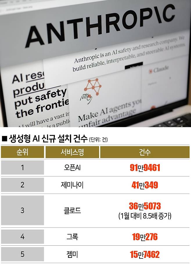 [자료 | 모바일인덱스, 참고 | 한국 3월 기준, 사진 | 뉴시스]