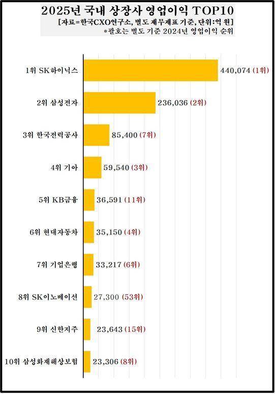 [자료=한국CXO연구소]