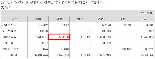 /사진=갤럭시코퍼레이션 감사보고서