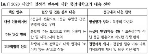 /JSB진로진학연구소