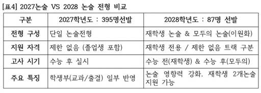 /JSB진로진학연구소