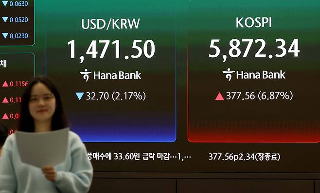 미국과 이란의 2주간 휴전 합의 소식에 코스피가 6% 넘게 급등 마감한 8일 서울 중구 하나은행 본점 딜링룸 모니터에 코스피 등 시황이 표시되고 있다. 이날 코스피는 전 거래일보다 377.56포인트(6.87%) 오른 5872.34에 거래를 마쳤다. 삼성전자는 7.12% 오른 21만500원에 거래를 마치며 ‘20만전자’를 회복했고, SK하이닉스는 12.77% 급등한 103만3000원을 기록했다. 코스닥은 전장보다 53.12포인트(5.12%) 오른 1089.85에 장을 마쳤다. 서울 외환시장에서 원·달러 환율은 전 거래일보다 33.6원 내린 1470.6원에 거래를 마무리했다. 주간 거래 종가 기준으로 지난달 11일(1466.5원) 이후 약 한 달 만의 최저치다. 신태현 기자 holjjak@