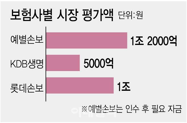 [그래픽=이데일리 김정훈 기자]