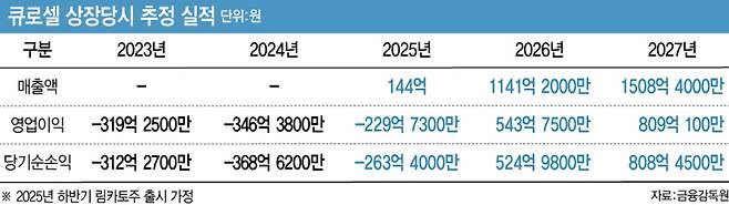(그래픽=이미나 기자)