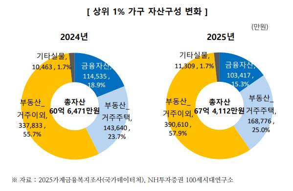 (표=NH투자증권)