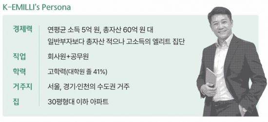 2026 대한민국 웰스 리포트. 하나은행 하나금융연구소.