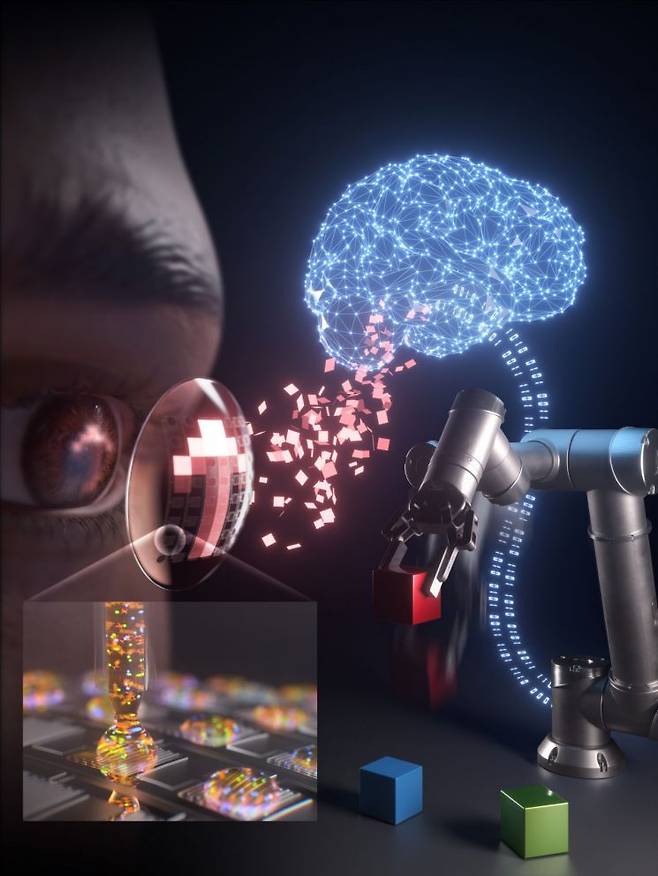 연구그림, 눈동자의 움직임으로 로봇을 제어하는 콘택트렌즈 개념도.