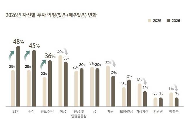 15일 하나은행 하나금융연구소가 2026 대한민국 웰스 리포트를 발간했다. 하나은행 제공