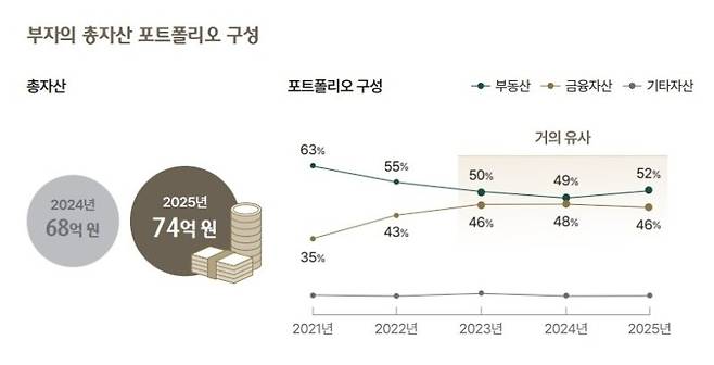 15일 하나은행 하나금융연구소가 2026 대한민국 웰스 리포트를 발간했다. 하나은행 제공
