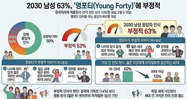 기사 이해를 돕기 위해 AI로 생성한 인포그래픽