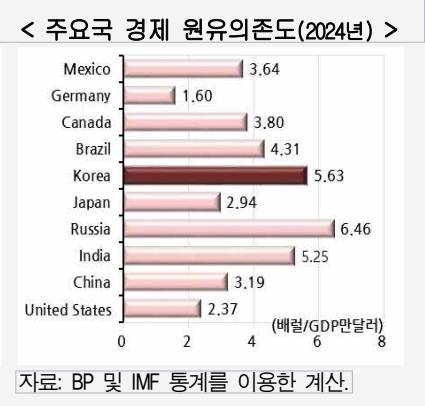 <자료: 현대경제연구원>