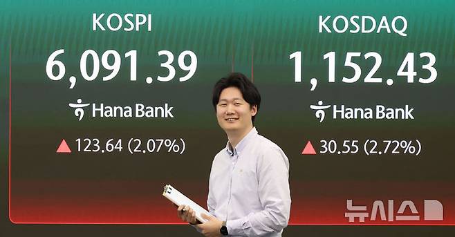 [서울=뉴시스] 조수정 기자 = 코스피가 전 거래일(5967.75)보다 123.64포인트(2.07%) 상승한 6091.39에 마감한 15일 오후 서울 중구 하나은행 딜링룸에서 전광판에 지수가 표시되고 있다. 서울 외환시장에서 원·달러 환율은 전 거래일(1481.2원)보다 7.0원 하락한 1474.2원에 주간 거래를 마감했다. 2026.04.15. chocrystal@newsis.com