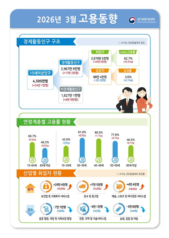 국가데이터처 제공