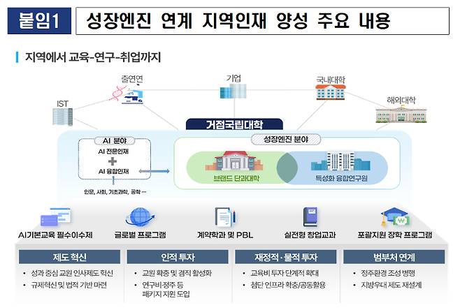 교육부 제공